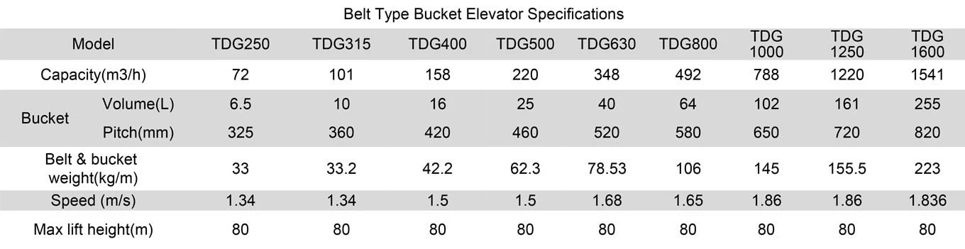belt bucket elevator specifications